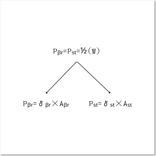 Homogeneous bar AB Posters and Art